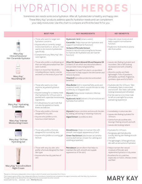 Hydration Comparison