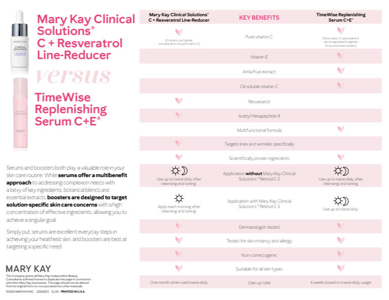 Vit CE vs Vit C + Res
